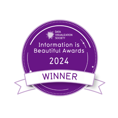 Information is Beautiful Awards 2024 — Winner